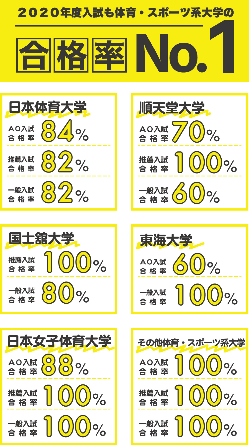 オンライン体験授業実施中 自宅にいながら授業を体験できる イベント情報